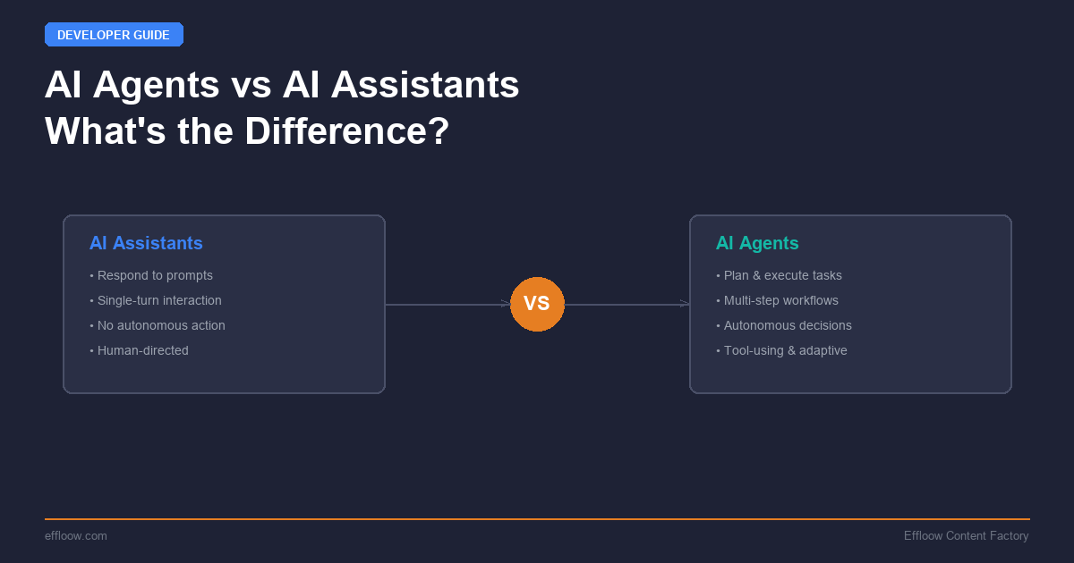 AI Agents vs AI Assistants — What's the Difference? A Developer Guide (2026)