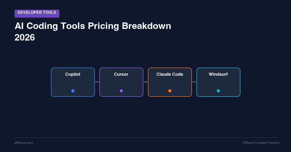AI Coding Tools Pricing Breakdown 2026: Build a Complete Stack for $30/Month