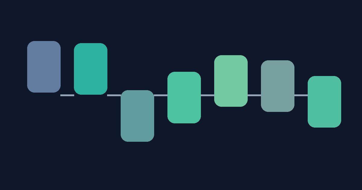 Illustration for Stop Averaging p95: A Python Lab for API Latency Histograms