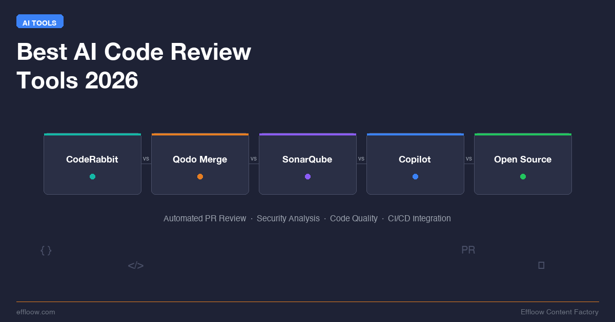 Best AI Code Review Tools 2026: Automated Code Review Compared