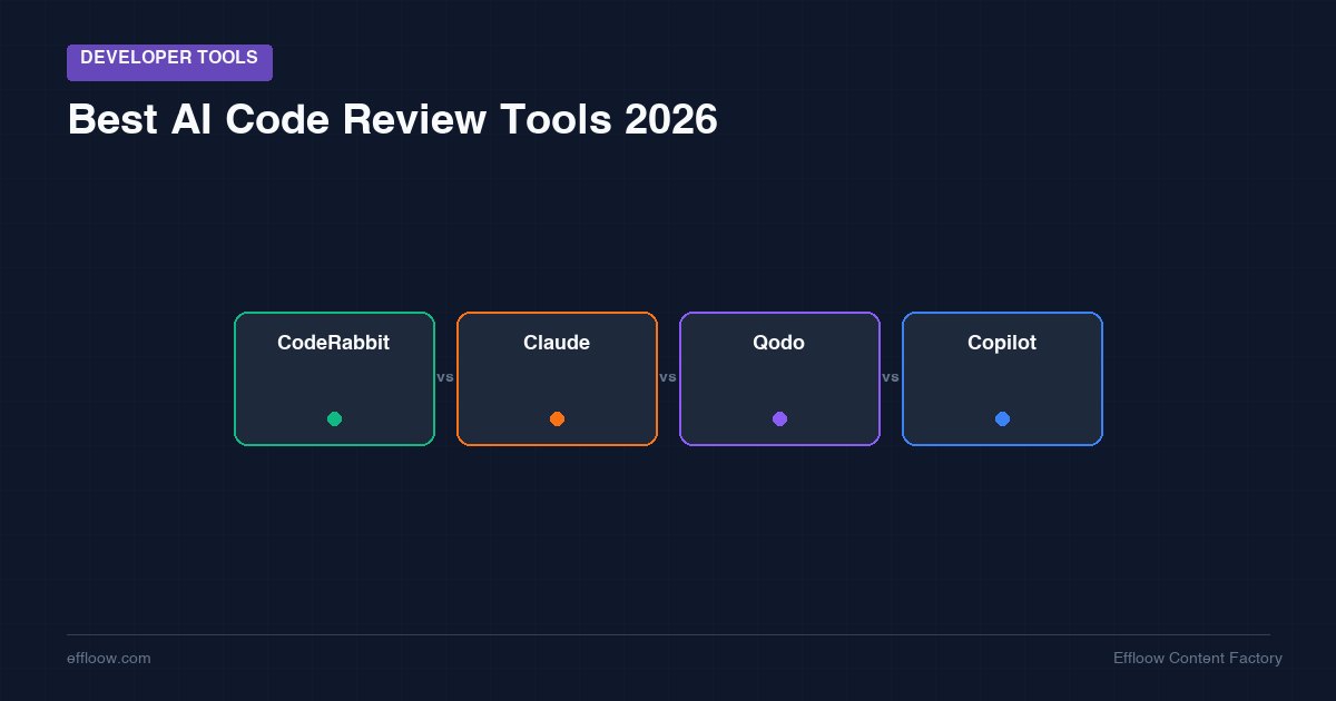 Best AI Code Review Tools 2026: CodeRabbit vs Claude Code Review vs Qodo vs GitHub Copilot