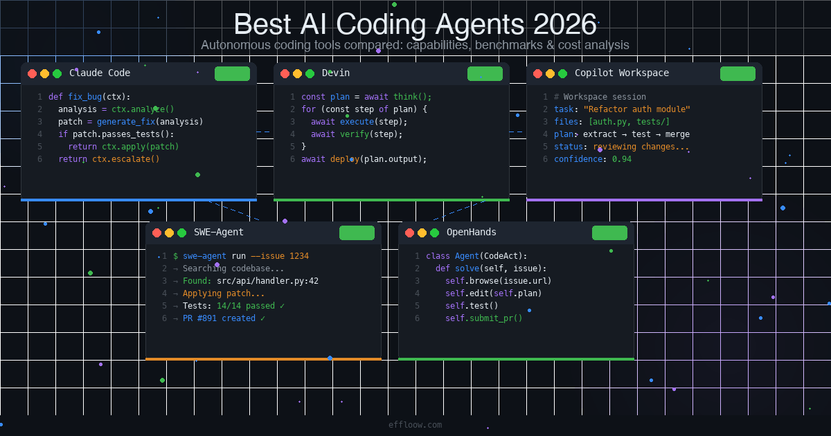 Best AI Coding Agents 2026: Comprehensive Comparison & Rankings