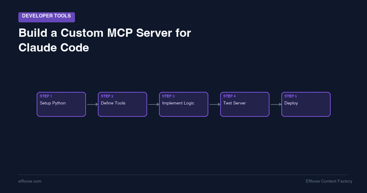 How to Build a Custom MCP Server for Claude Code: A Step-by-Step Tutorial