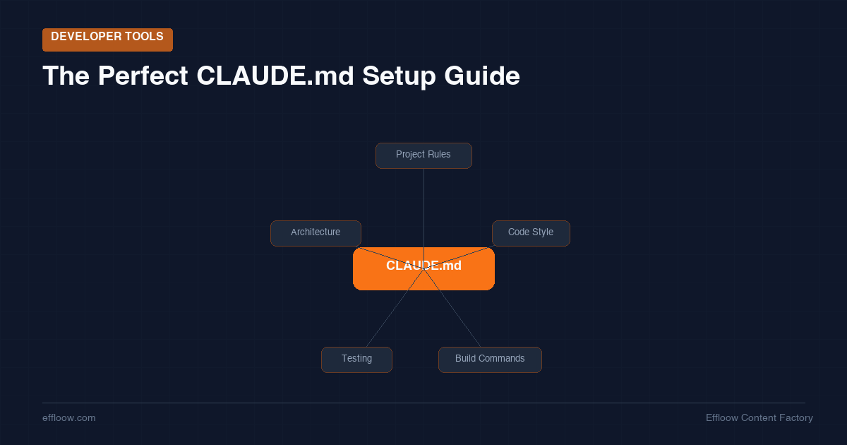 The Perfect CLAUDE.md: How to Set Up Your Project for Agentic Coding