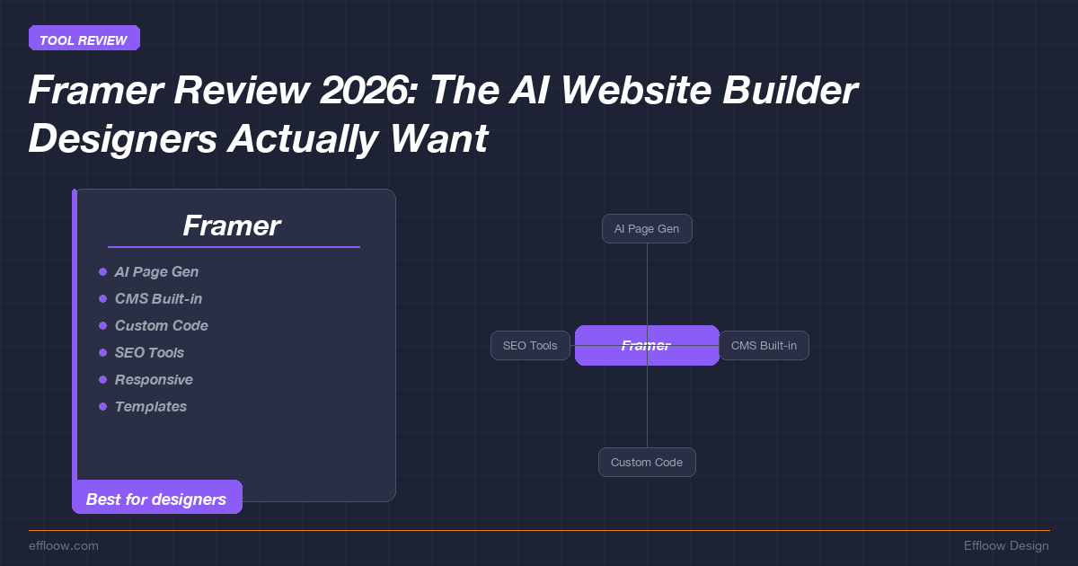 Framer Review 2026: The AI Website Builder Designers Actually Want (Complete Guide)