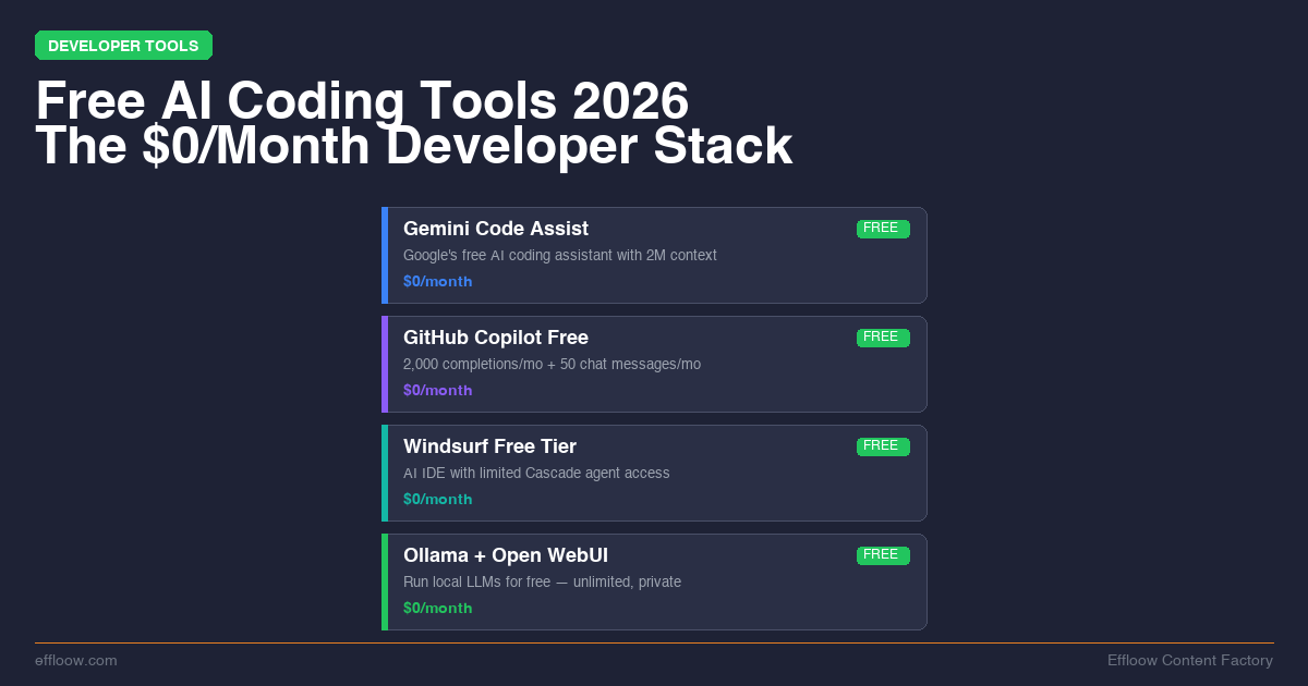 Free AI Coding Tools 2026: Build a Complete $0/Month Stack That Actually Works