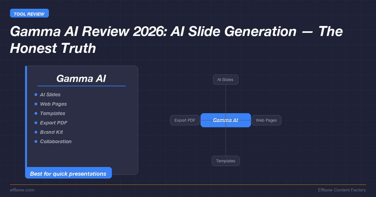 Gamma AI Review 2026: I Built 50 Presentations — Here's the Honest Truth About AI Slide Generation