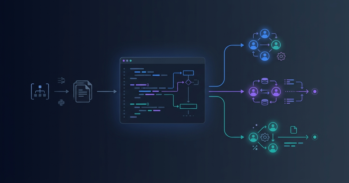 Google ADK: Build Multi-Agent Systems with Python