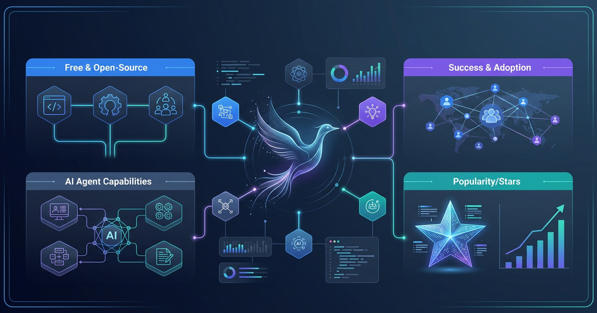 Goose by Block: The Free, Open-Source AI Agent with 29K Stars