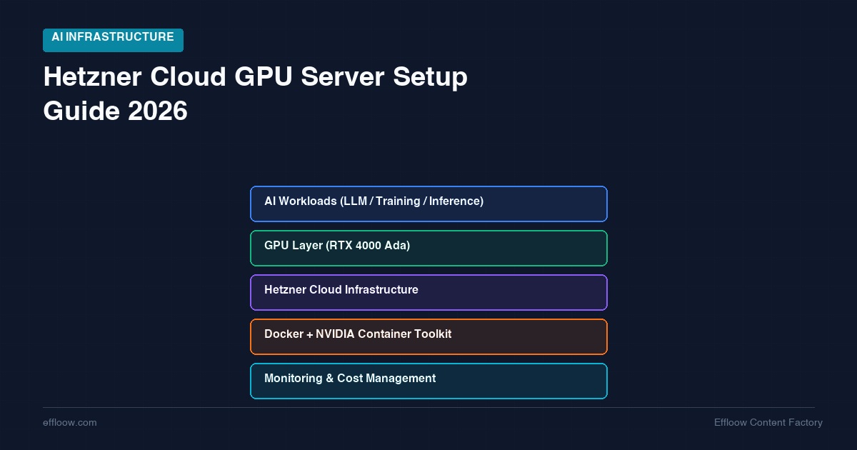 Hetzner Cloud for AI Projects — Complete GPU Server Setup & Cost Breakdown 2026