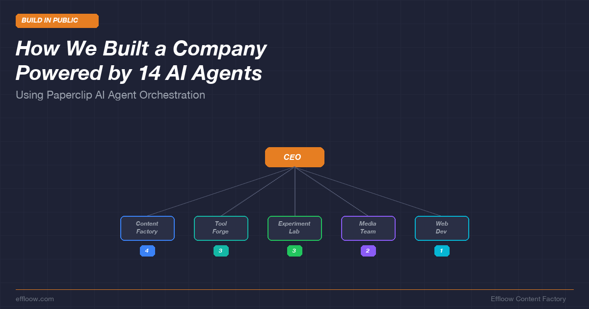 How We Built a Company Powered by 14 AI Agents Using Paperclip