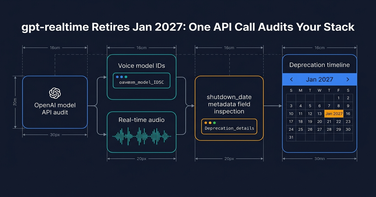 Illustration for gpt-realtime Retires Jan 2027: One API Call Audits Your Stack