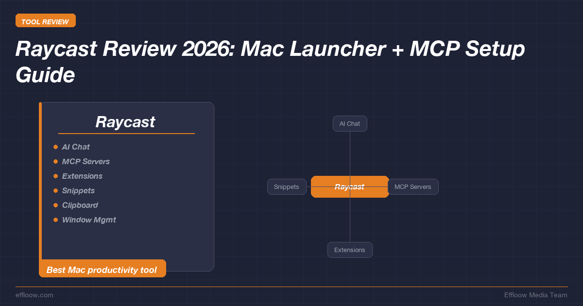 Raycast Review 2026: The Mac Launcher That Replaced 4 Apps (+ MCP Setup Guide)