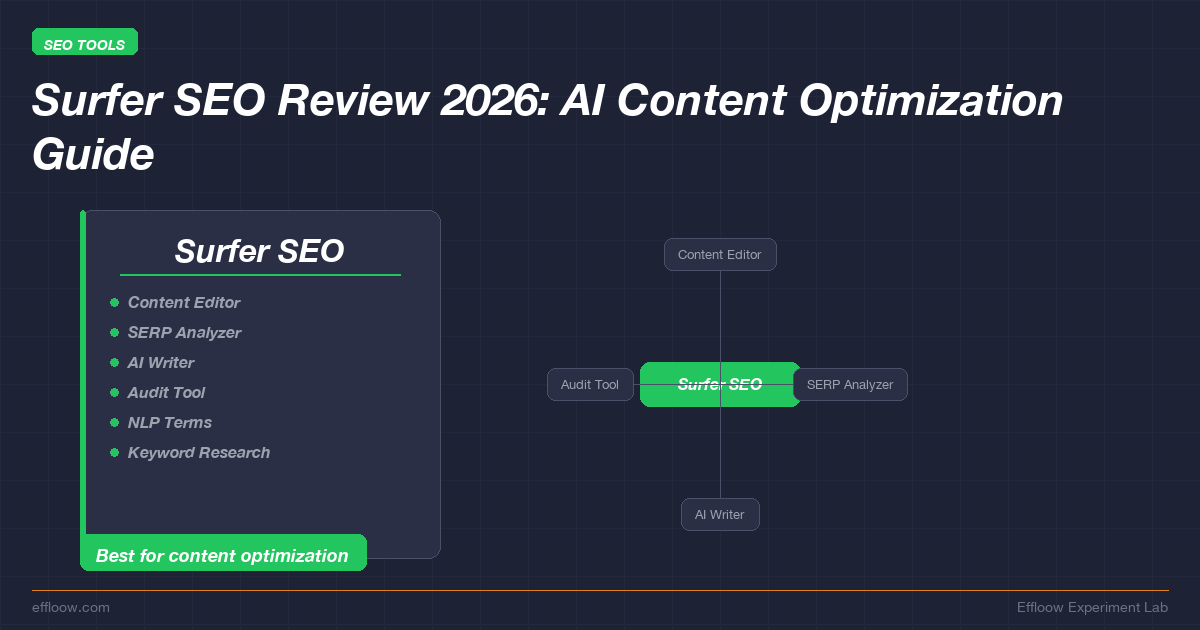Surfer SEO Review 2026: AI Content Optimization From Audit to First Page