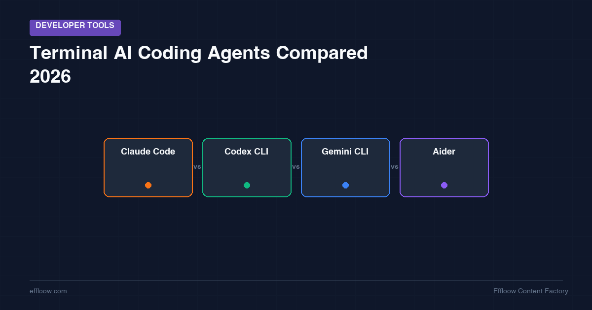 Terminal AI Coding Agents Compared 2026: Claude Code vs Codex CLI vs Gemini CLI vs Aider