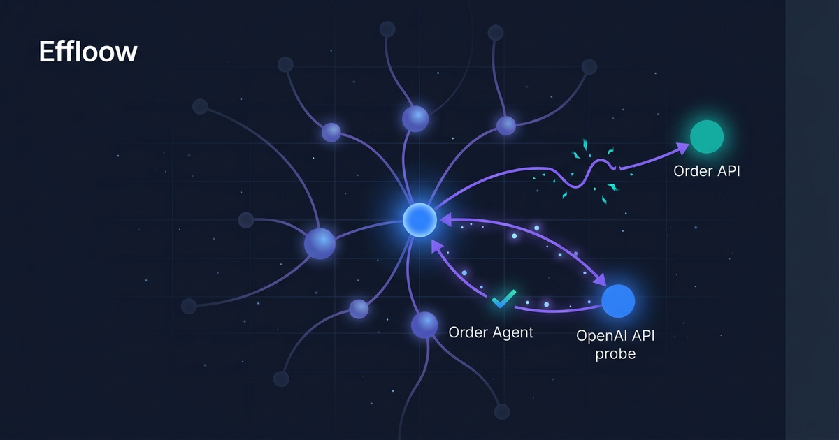 Illustration for When an AI Agent Bungles a Tool Call, Does It Fix Itself?