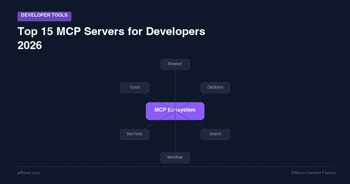Top 15 MCP Servers Every Developer Should Install in 2026