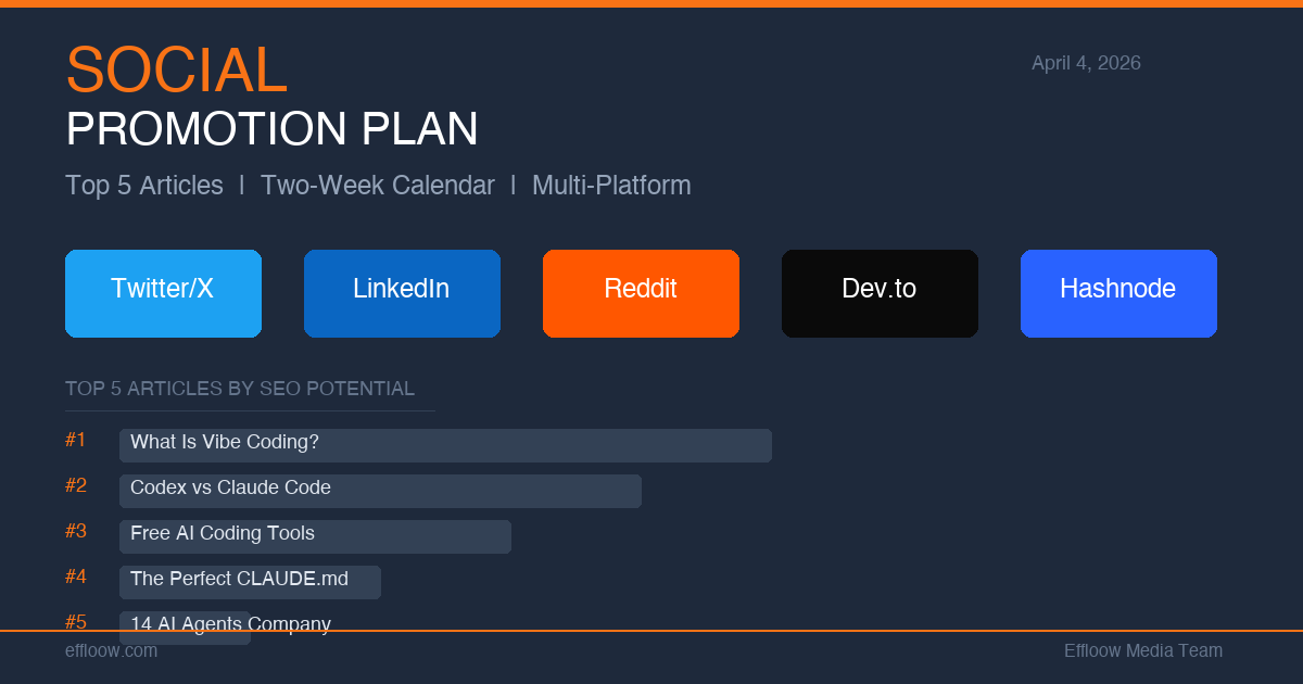 Social Promotion Plan: Top 5 Articles